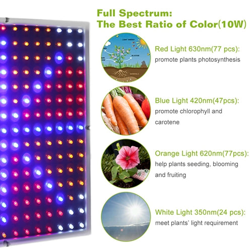 225 LED Grow Light Full Spectrum Hanging Plant Grow Lamp for Greenhouse (15W LEDs)